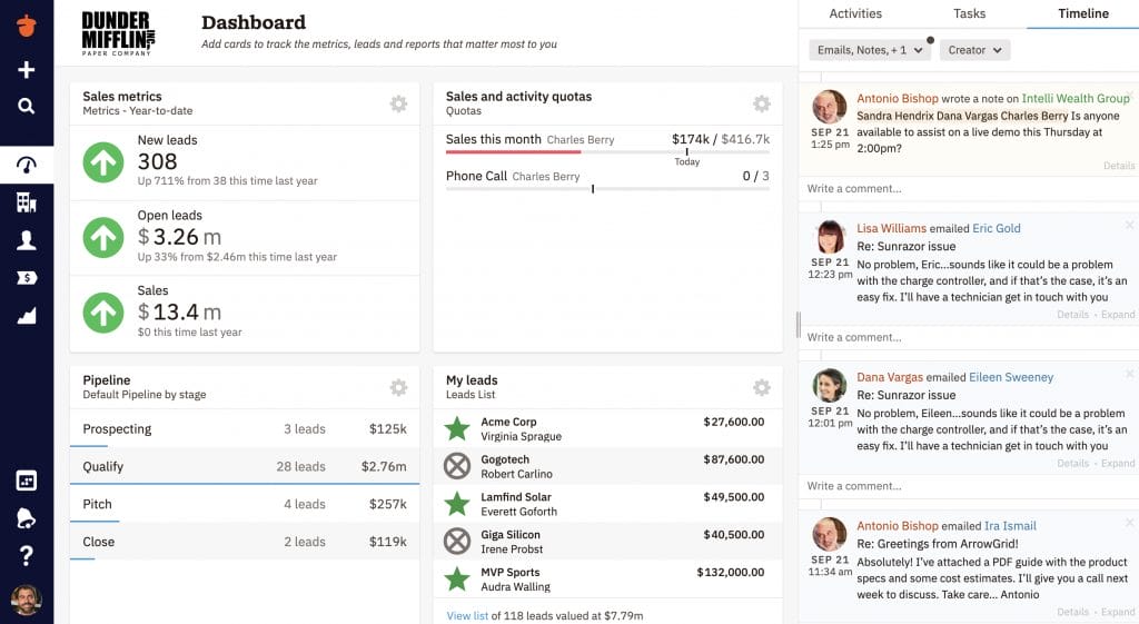 a Nutshell dashboard for the dunder mifflin company
