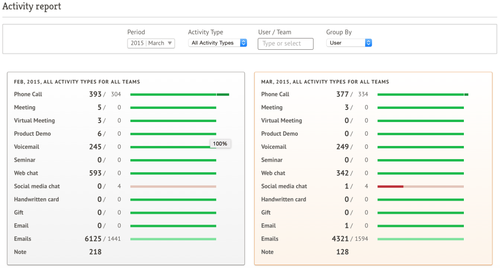 CRM-managing-your-team-1024x549.png